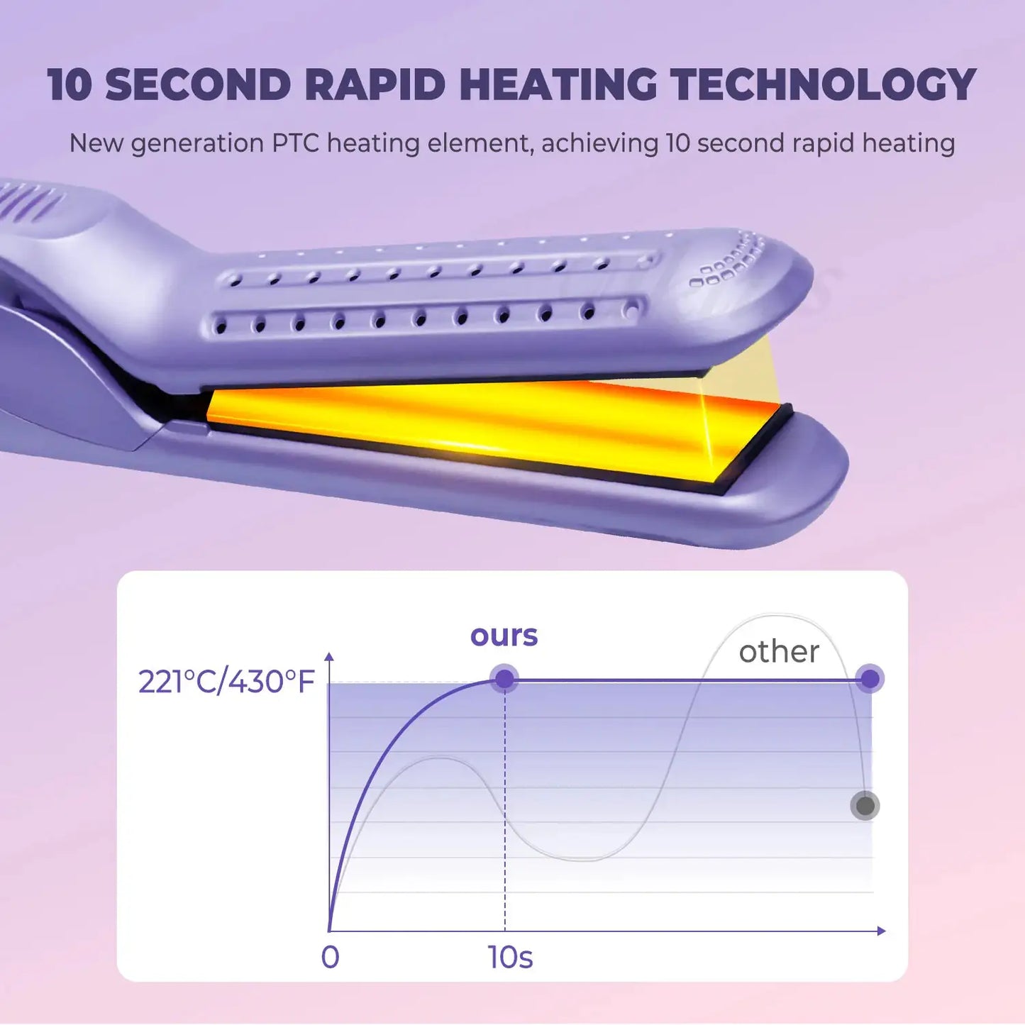 AERIS™ Pro 360° Airflow Styler